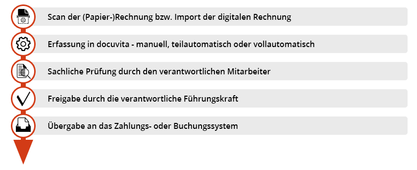 Prozessoptimierung - Automatischer Freigabeprozess Illustration Prozessoptimierung - Automatischer Freigabeprozess